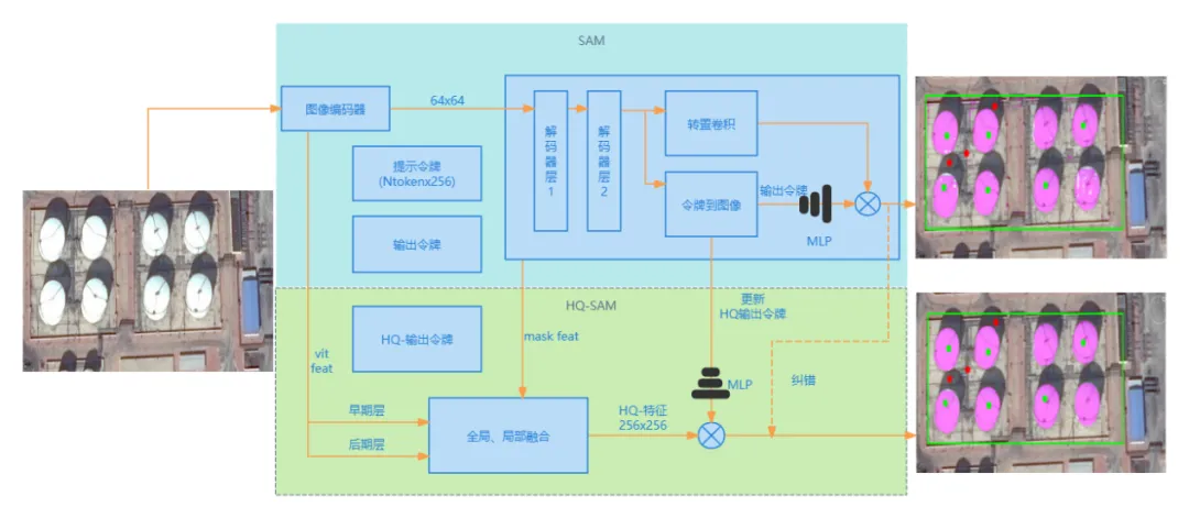 半自动辅助标注大赏：高效精准的奥秘全知晓